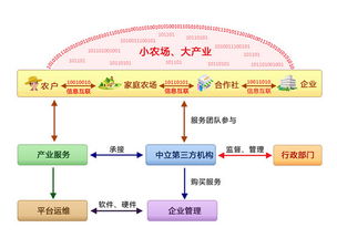 農產品產銷信息化服務技術 廣東省農科院網站助力農業現代化