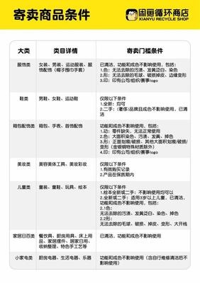 閑魚首家線下店開業 聚焦汽車與奢侈品寄賣服務，重塑二手交易生態
